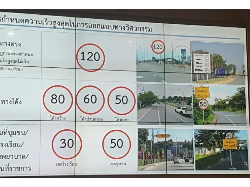 Это Таиланд, детка! Штраф за медленную езду и ограничение скорости в 120 км/ч.
